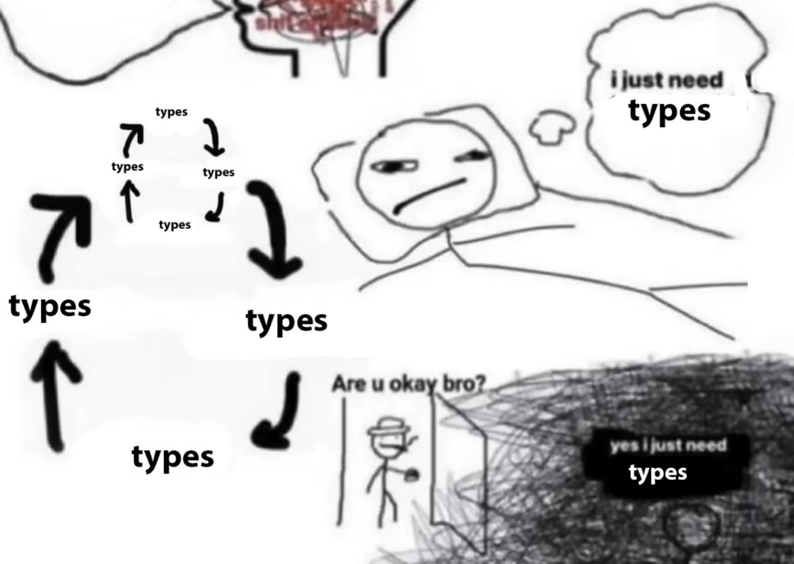 Meme of types