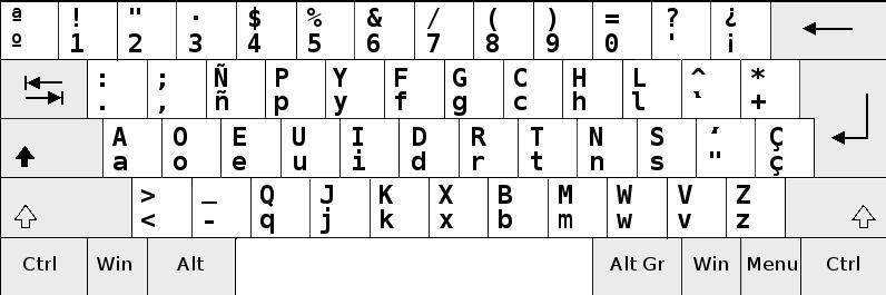 layout dvorak